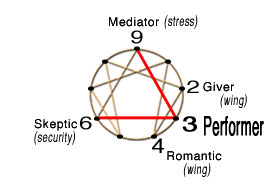 Performer path symbol