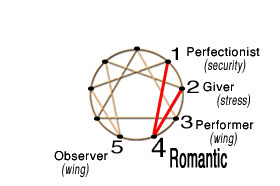Romantic path symbol